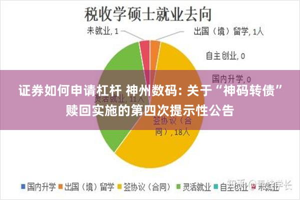 证券如何申请杠杆 神州数码: 关于“神码转债”赎回实施的第四次提示性公告