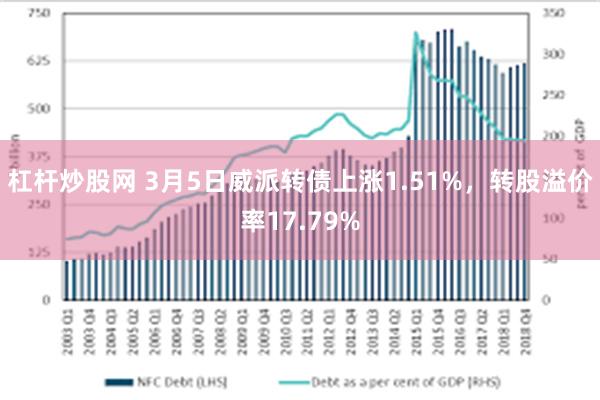 杠杆炒股网 3月5日威派转债上涨1.51%，转股溢价率17.79%