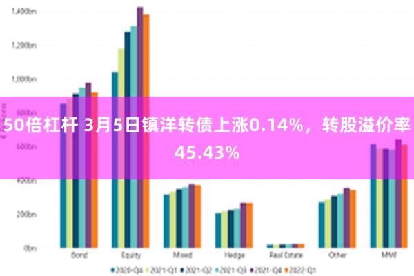 50倍杠杆 3月5日镇洋转债上涨0.14%，转股溢价率45.43%