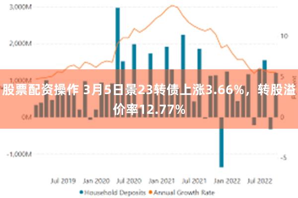 股票配资操作 3月5日景23转债上涨3.66%，转股溢价率12.77%