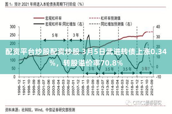 配资平台炒股配资炒股 3月5日武进转债上涨0.34%，转股溢价率70.8%