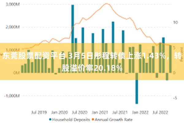 东莞股票配资平台 3月5日彤程转债上涨1.43%，转股溢价率20.18%