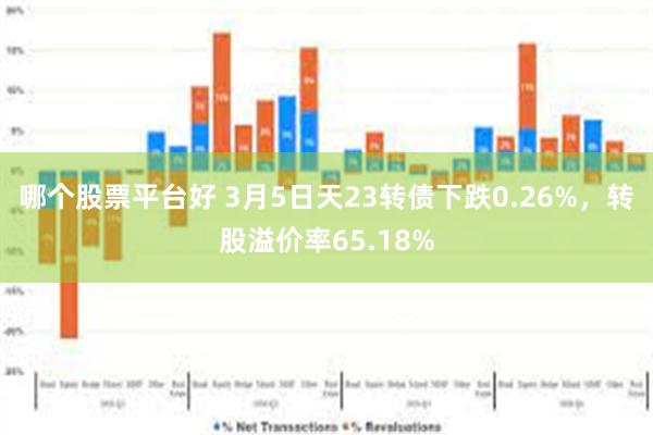 哪个股票平台好 3月5日天23转债下跌0.26%，转股溢价率65.18%