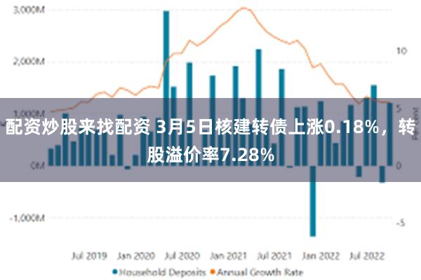 配资炒股来找配资 3月5日核建转债上涨0.18%，转股溢价率7.28%