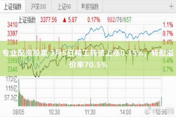 专业配资股票 3月5日精工转债上涨0.15%，转股溢价率70.5%