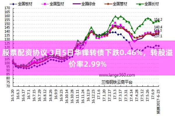 股票配资协议 3月5日华锋转债下跌0.46%，转股溢价率2.99%