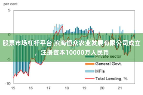 股票市场杠杆平台 滨海恒众农业发展有限公司成立，注册资本10000万人民币