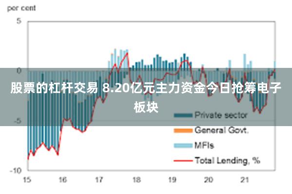 股票的杠杆交易 8.20亿元主力资金今日抢筹电子板块