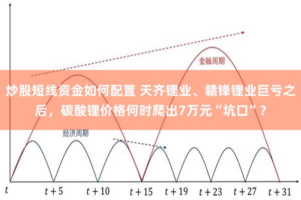 炒股短线资金如何配置 天齐锂业、赣锋锂业巨亏之后，碳酸锂价格何时爬出7万元“坑口”？