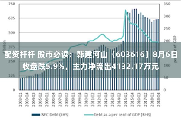 配资杆杆 股市必读：韩建河山（603616）8月6日收盘跌5.9%，主力净流出4132.17万元
