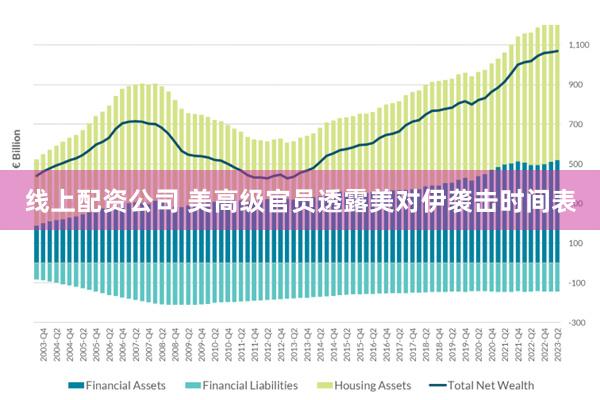 线上配资公司 美高级官员透露美对伊袭击时间表