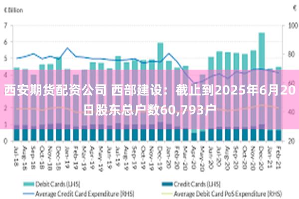 西安期货配资公司 西部建设：截止到2025年6月20日股东总户数60,793户