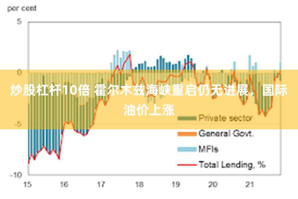 炒股杠杆10倍 霍尔木兹海峡重启仍无进展，国际油价上涨