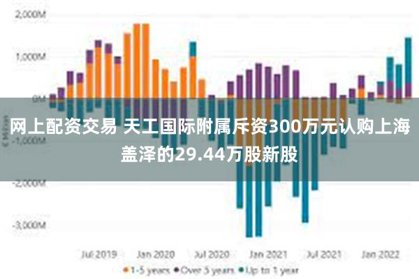 网上配资交易 天工国际附属斥资300万元认购上海盖泽的29.44万股新股