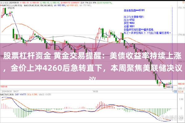 股票杠杆资金 黄金交易提醒：美债收益率持续上涨，金价上冲4260后急转直下，本周聚焦美联储决议