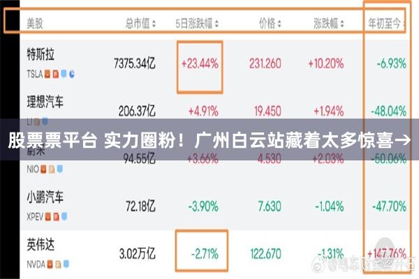 股票票平台 实力圈粉！广州白云站藏着太多惊喜→