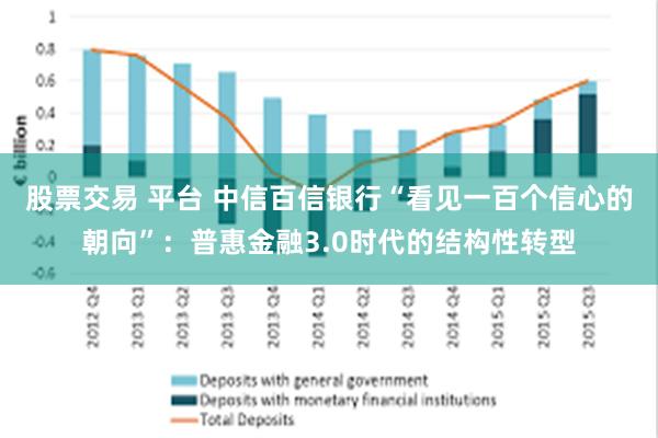 股票交易 平台 中信百信银行“看见一百个信心的朝向”：普惠金融3.0时代的结构性转型