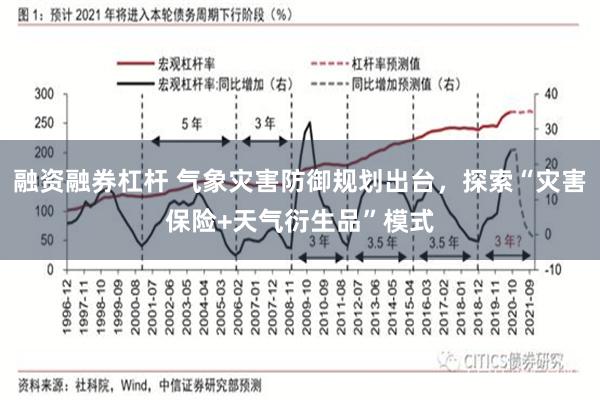 融资融券杠杆 气象灾害防御规划出台，探索“灾害保险+天气衍生品”模式