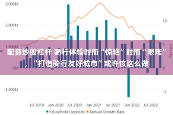 配资炒股杠杆 骑行体验时而“惊艳”时而“艰难”，“打造骑行友好城市”或许该这么做