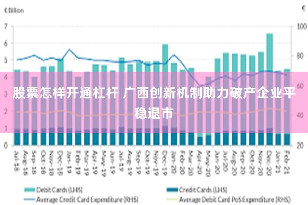 股票怎样开通杠杆 广西创新机制助力破产企业平稳退市