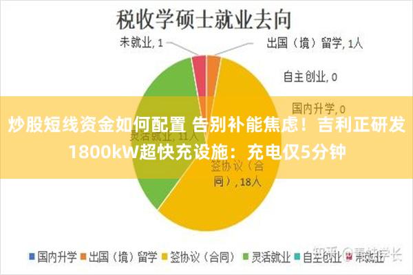 炒股短线资金如何配置 告别补能焦虑！吉利正研发1800kW超快充设施：充电仅5分钟