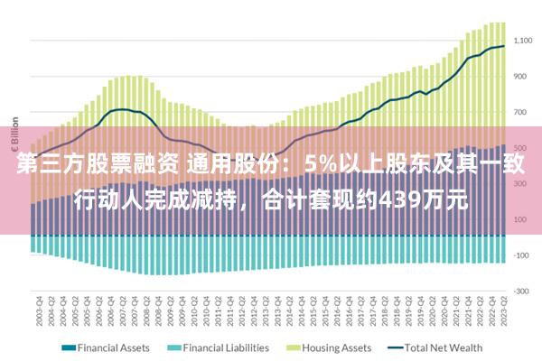 第三方股票融资 通用股份：5%以上股东及其一致行动人完成减持，合计套现约439万元